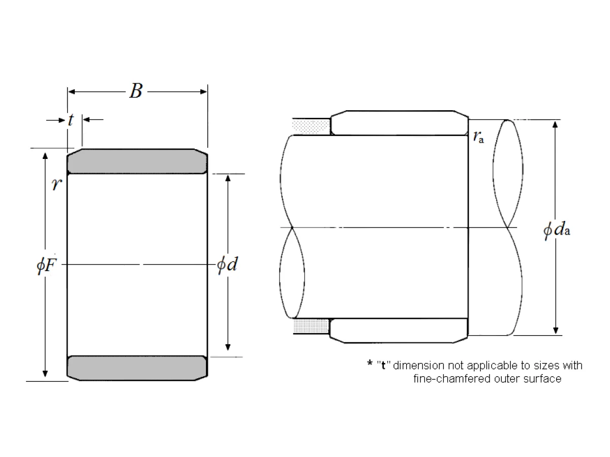 Inner Ring - Dimensions