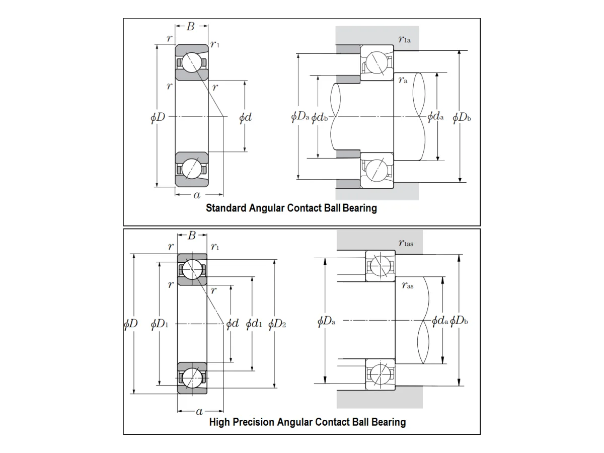 Single Angular Contact Ball Bearings - Open Type - Dimensions