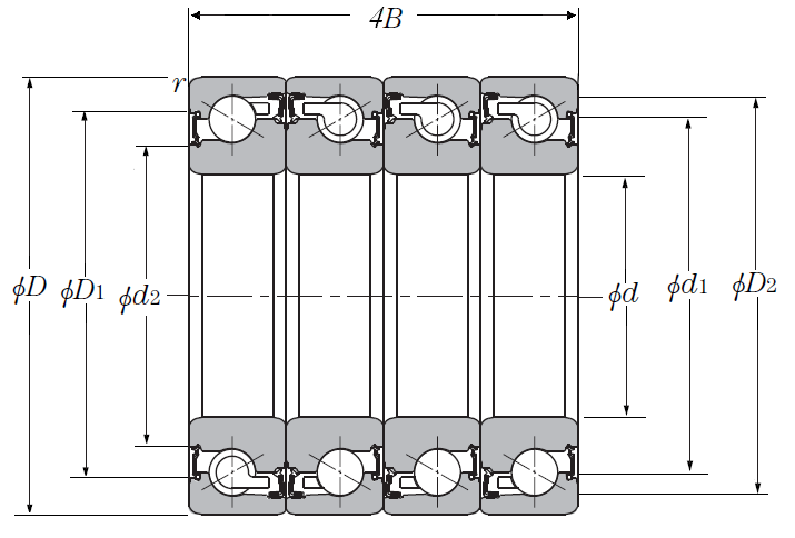Quadruple-Row Angular Contact Thrust Ball Bearing for Ball Screws - DFTT Arrangement, Double Sealed, Three Rows Bear Axial Load - Dimensions – BST40X72-1BLXLDFTT
