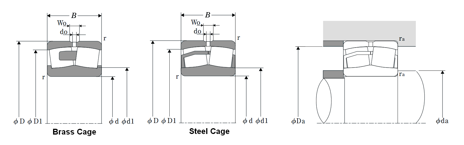 Spherical Roller Bearing w/ Standard Bore & Oil Groove, 223 Series - Dimensions – 22317EMD1