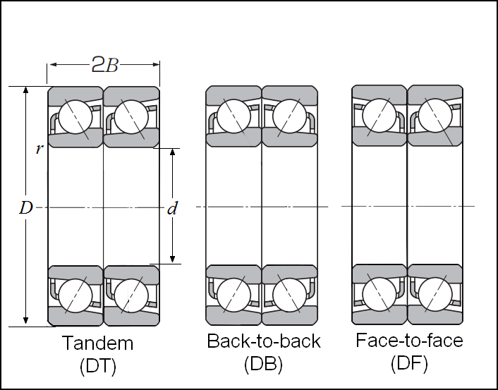 Duplex Angular Contact Ball Bearings - Dimensions – SF2046DB-G10UP-1