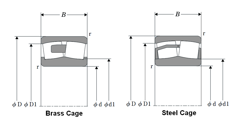 Spherical Roller Bearings w/ Tapered Bore - Dimensions – 21309VKC3