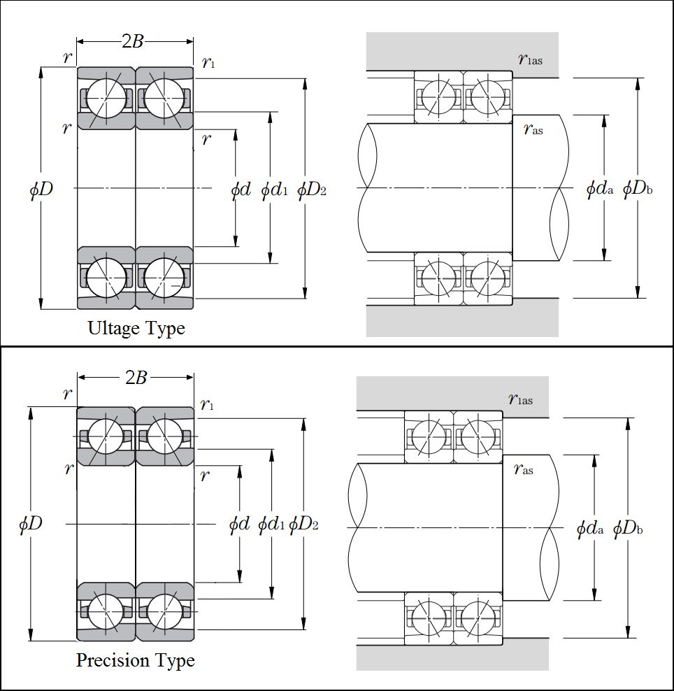 Duplex Angular Contact Ball Bearing - Back-to-Back Arrangement - Dimensions – 7000DB