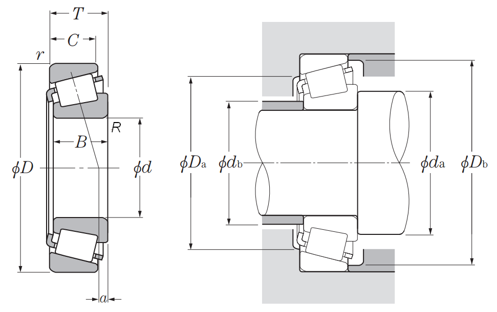 Tapered Roller Set - Metric Series - Dimensions – 30211