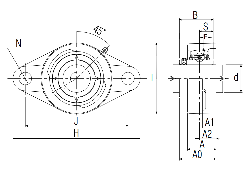 Ultra-Class Two Bolt Flanged Unit, Set Screw, UCFLU Type - Dimensions – UCFLU-1-13-16