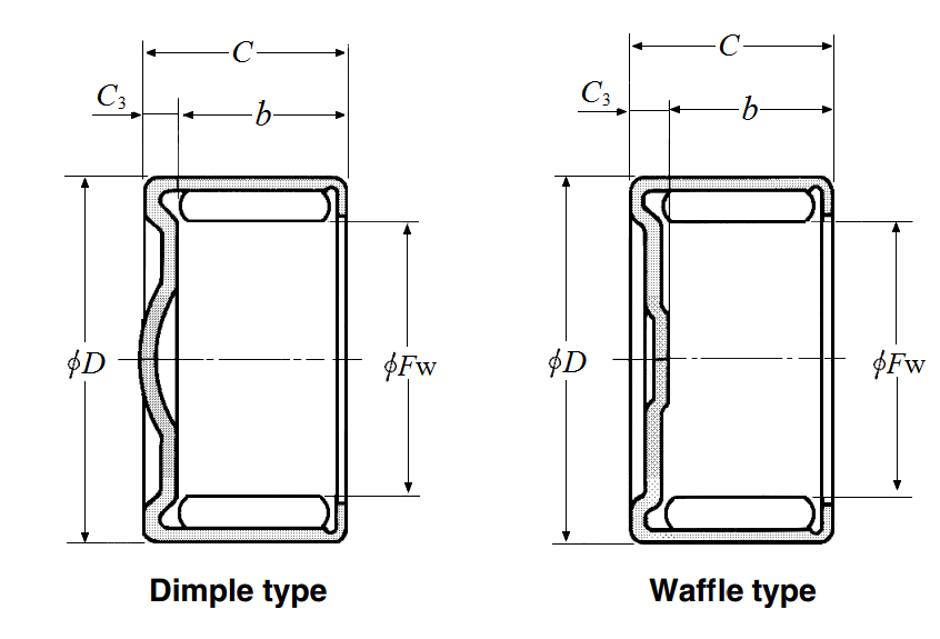 Drawn Cup Needle Roller Bearing - HCK Type - Dimensions – HCK1319VN