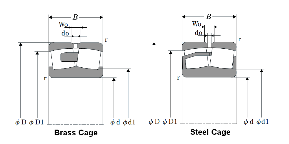 Spherical Roller Bearings w/ Standard Bore - Dimensions – 21313V