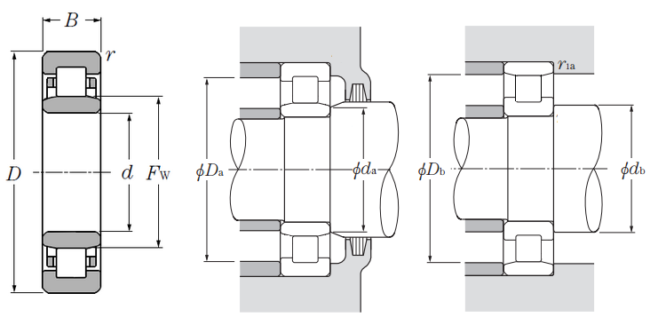 Cylindrical Roller Bearing - Separable, Plain Inner Ring, Outer Ring w/ Two Ribs - NU Type - Dimensions – 2TS2-NU214HSL1BX-05