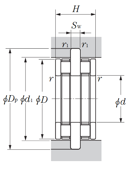 Double Row Thrust Roller Bearing - Type ARB - Dimensions – ARB82117T2